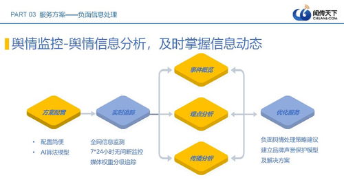 專業(yè)公關(guān)公司 負面處理與口碑營銷，網(wǎng)絡技術(shù)助力品牌低價促銷