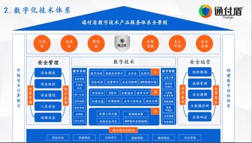 安全牛發(fā)布中國網(wǎng)絡安全行業(yè)全景圖，通付盾再次入圍五大安全領(lǐng)域