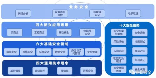 齊安科技榮登2020年中國網(wǎng)絡安全市場全景圖，網(wǎng)絡技術(shù)服務實力獲認可