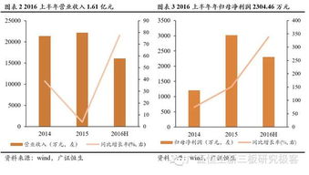 眾至誠 深耕專業(yè)通信網(wǎng)絡(luò)技術(shù)服務(wù)，鑄就全面資質(zhì)新標(biāo)桿